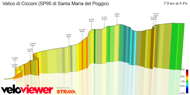 Quattro passi nel Distretto del Laghi Cicconi