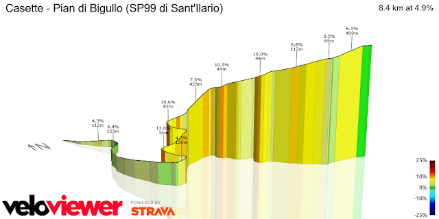 Quattro passi nel Distretto del Laghi Santilario