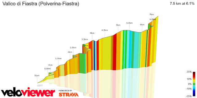 Quattro passi nel Distretto del Laghi Valico Di Polverina