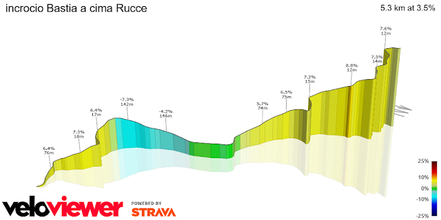 Rucce sulla strada del Cucco RUCCE