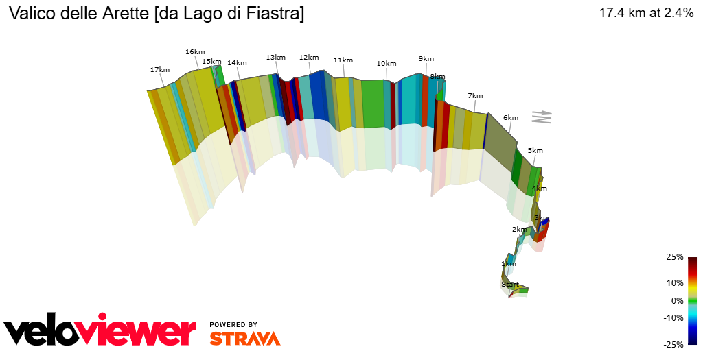 Valico delle Arette fiastra arette
