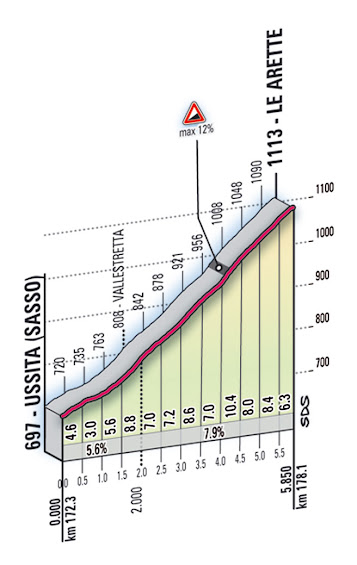Valico delle Arette Le Arette