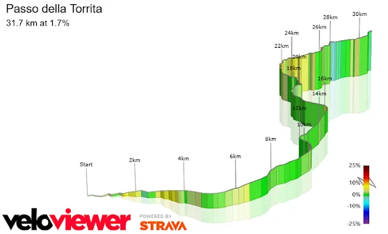 Passo della Torrita (SS4) - Una corsa contro il sole torrita copia